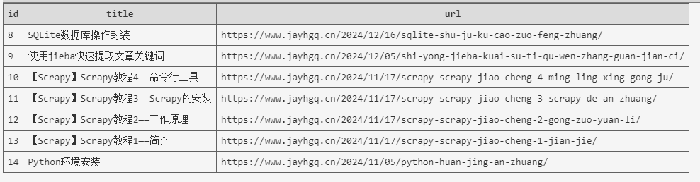 upload successful